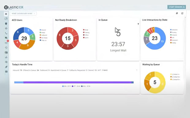 ECX - dashboard